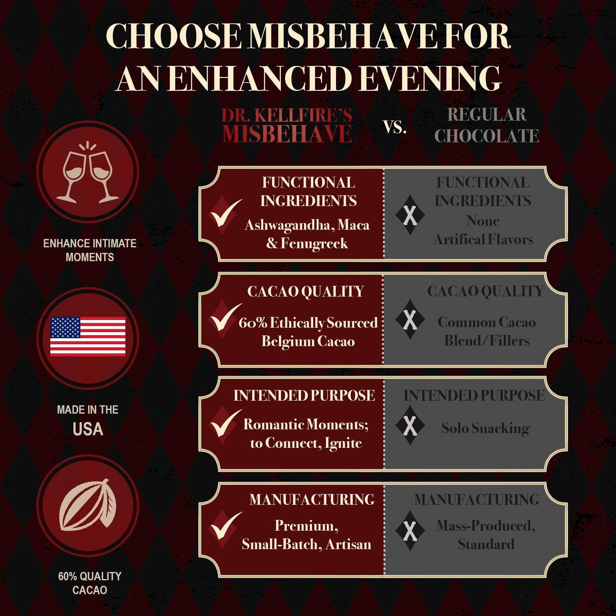 MisBehave - Dark Chocolate for Couples