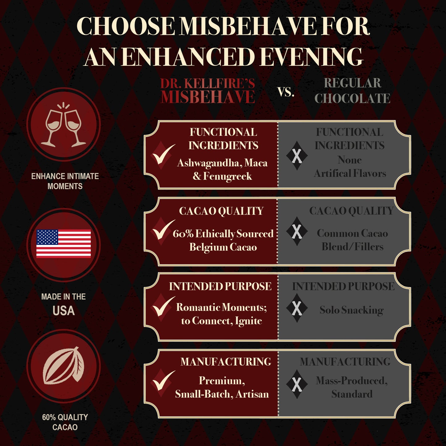 MisBehave - Dark Chocolate for Couples