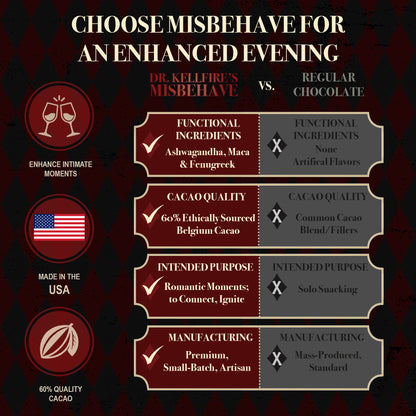 MisBehave - Dark Chocolate for Couples
